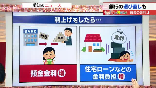 💰银行风云:网银来袭,加息风暴?