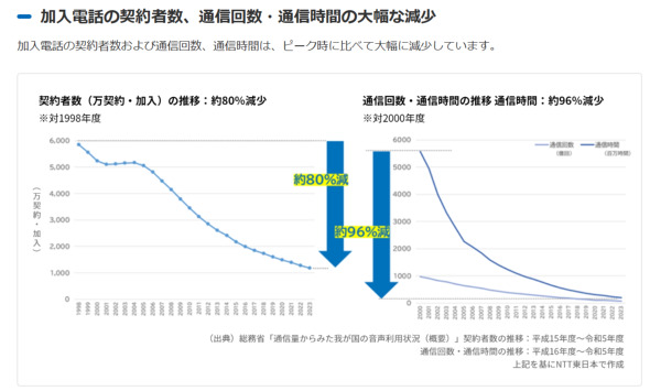📱电话费暴涨!老旧线路“吃钱”啦!