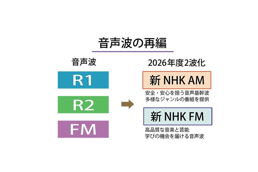 📻 痛失!NHK第二广播将停播,听广播的时代结束?