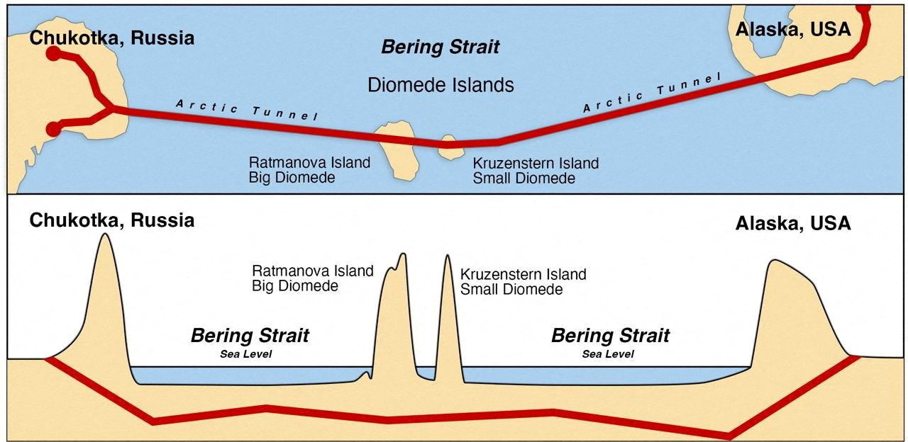 💥俄特使惊人提议：普京-特朗普，海底挖隧道？