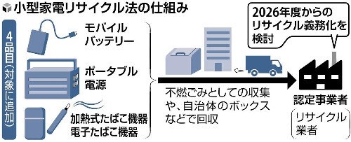 ⚡️充电宝回收新规？别让“宝”变“烫手”！