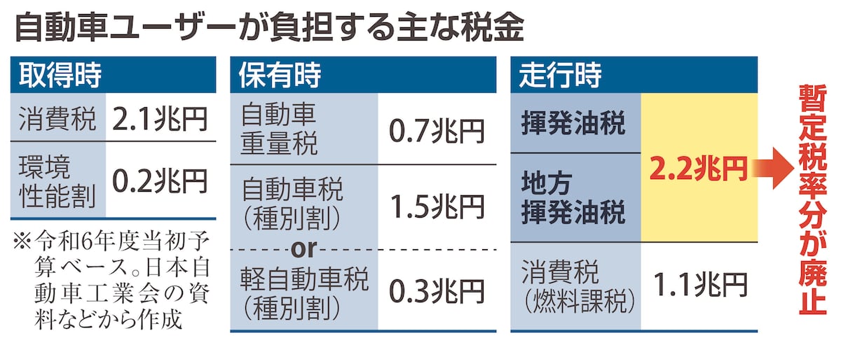 🚗 汽车税要变了？年底或有大动作！