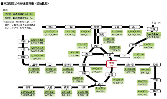 🚄 别慌!2026起票价涨,省钱攻略这就来!