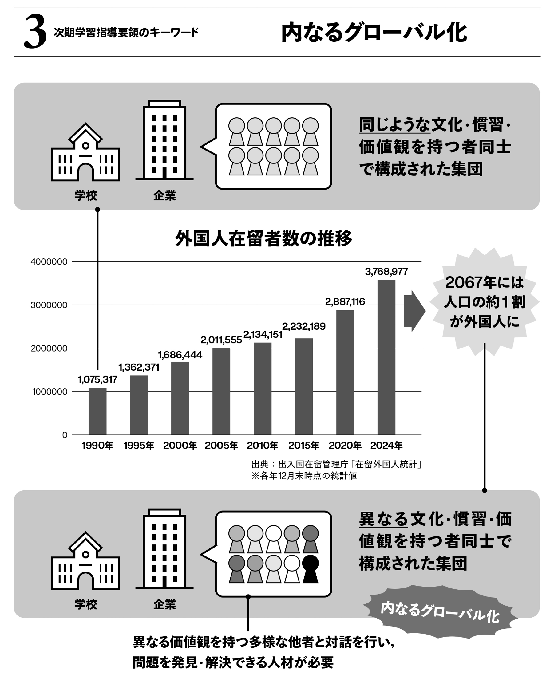 💡别让孩子输在起跑线!全球视野,从老师开始!