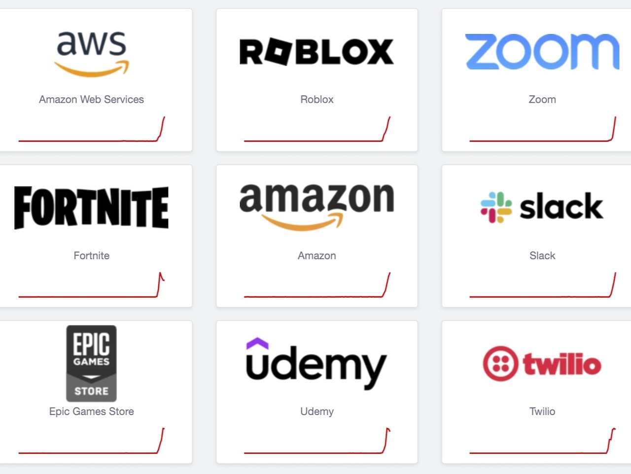 💥AWS崩了！😱 你的网站还好吗？