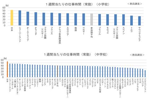 💡老师加班变少?但还是全球最忙!孩子和IT的烦恼!