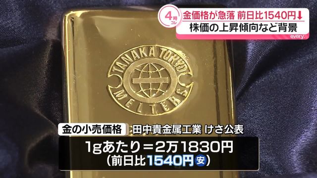 💥金价暴跌！炒作降温，抄底良机？