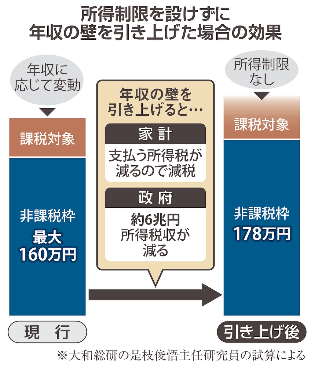 🚨加税风暴来袭!涨工资,堵死路?