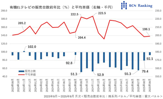 💡OLED电视卷土重来！松下带队，逆袭开始！