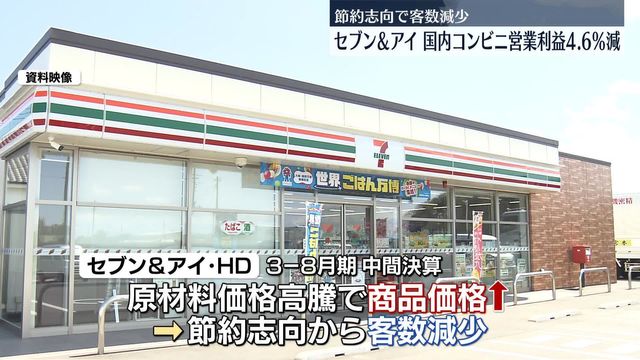 💥便利店也难了！盈利跌了近5%，啥情况？