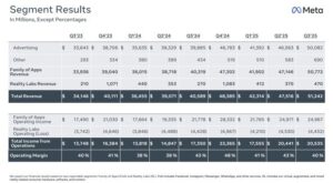 🚀Meta：业绩暴涨！AI眼镜，真香！ 封面