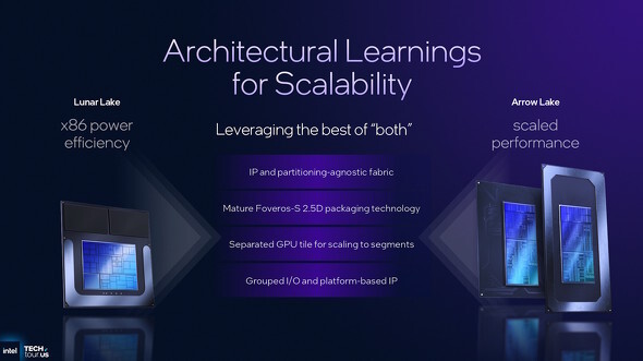 🚀英特尔新芯片:先出少量,2026全面爆发!