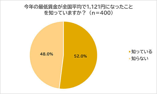 💰️ 你的工资，可能比你想象的低！