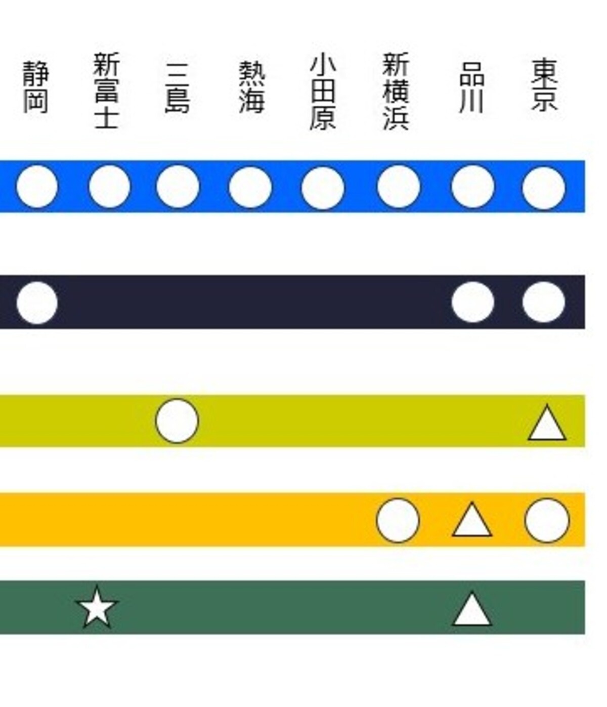 🚄️新干线上酒店大比拼！结果惊呆了！