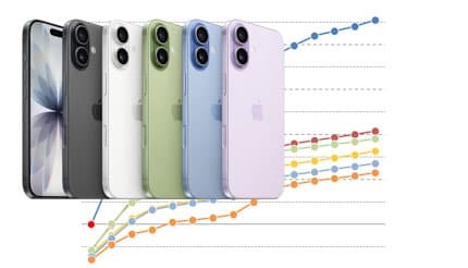 💥iPhone 17:速度竟然倒退了?😱
