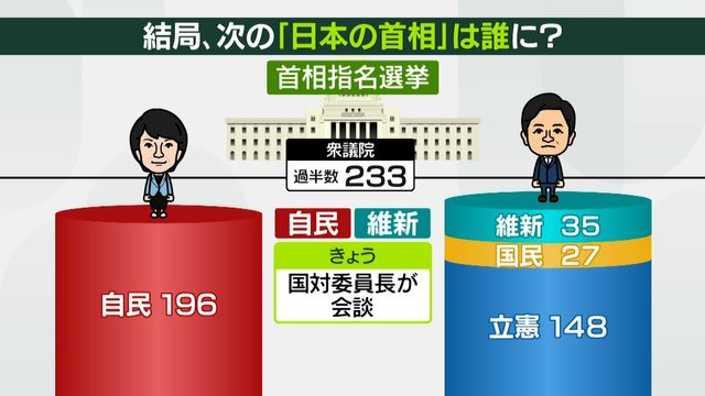 💥在野党要合起来了?下一个首相竟是他?!