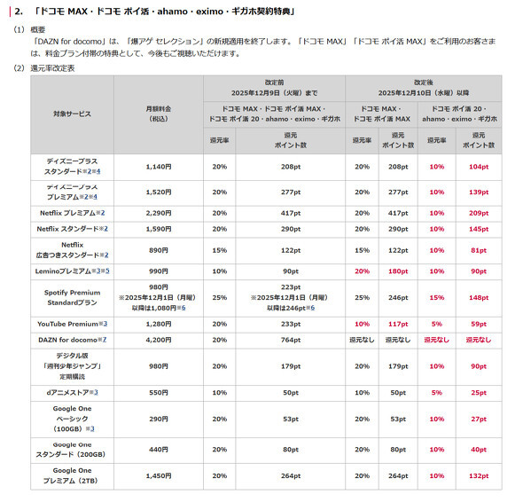 💥别慌!你的手机账单,可能要“缩水”了!