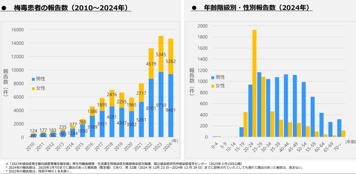 🚨梅毒爆发!孕妈们,千万小心!