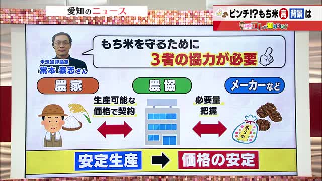 🍚糯米涨价！年糕、麻薯、大福…吃不起了！