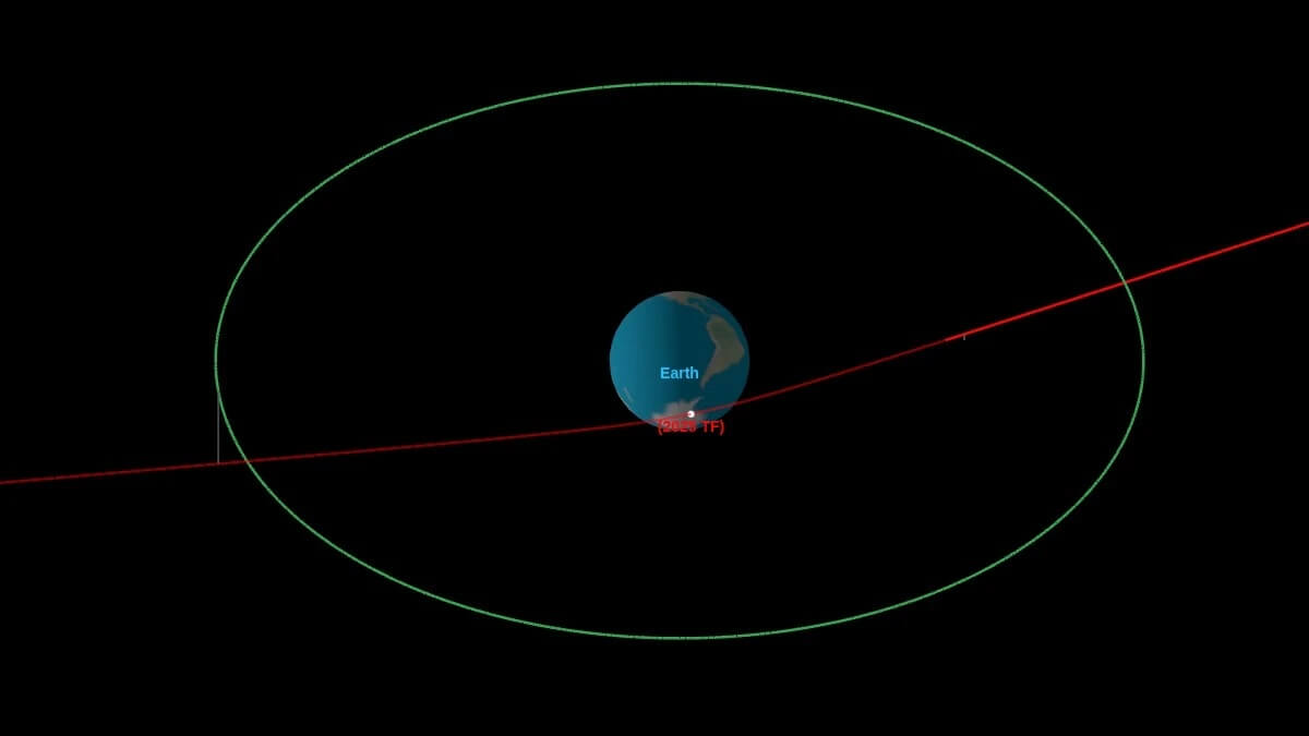 ☄️惊！小行星险过南极！距离仅409公里！