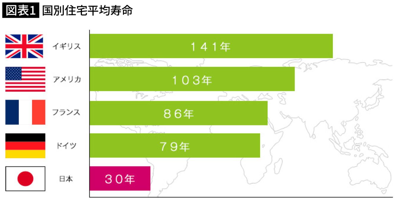 🏠五年就塌？别踩坑！一眼看穿黑心房企的“必问”问题！