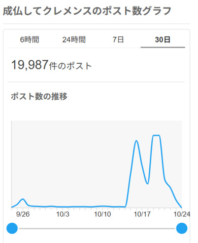 😭 亿万网红离世,粉丝“包香奠”捐款爆棚!