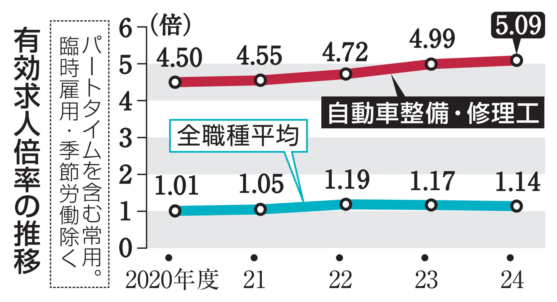 🔧 汽车维修工:抢手到爆!人手紧缺,安全堪忧!