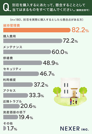 🏠别墅梦碎？八成人都怕这笔“钱”！