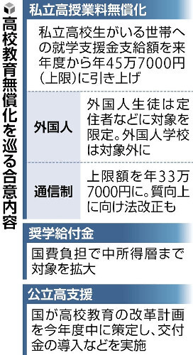 🎓大学免费？别高兴太早，私立高中家长：上限才45万！