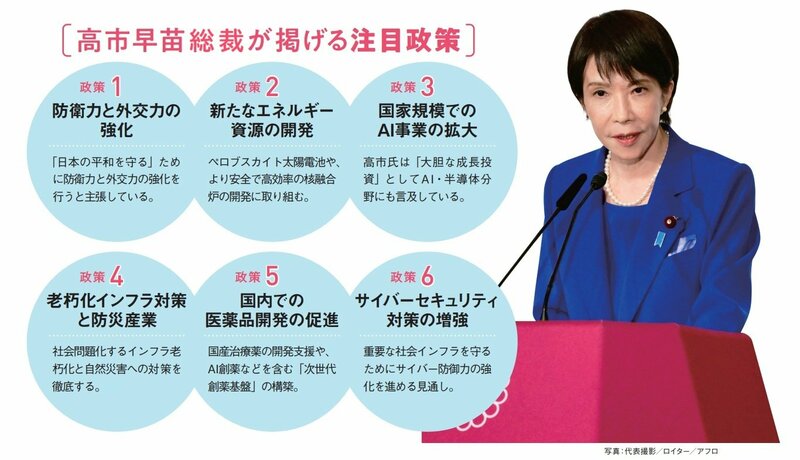 🚀高市首相一上台,这6只股就暴涨!