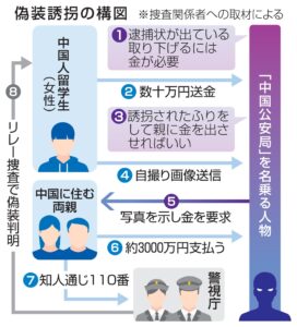 🚨留学生遭骗300万！竟是“警察”自导自演！ 封面