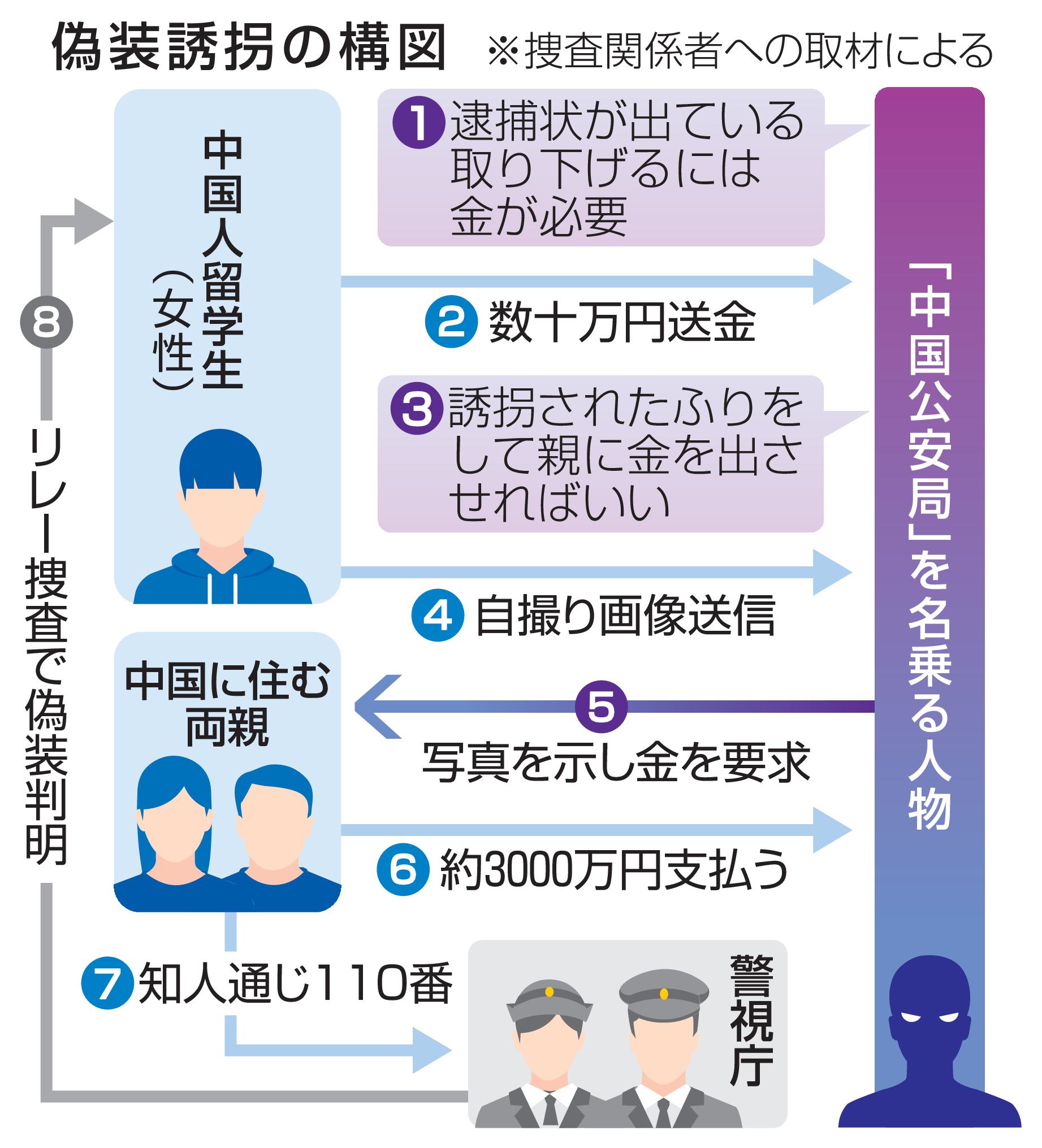 🚨留学生遭骗300万!竟是“警察”自导自演!