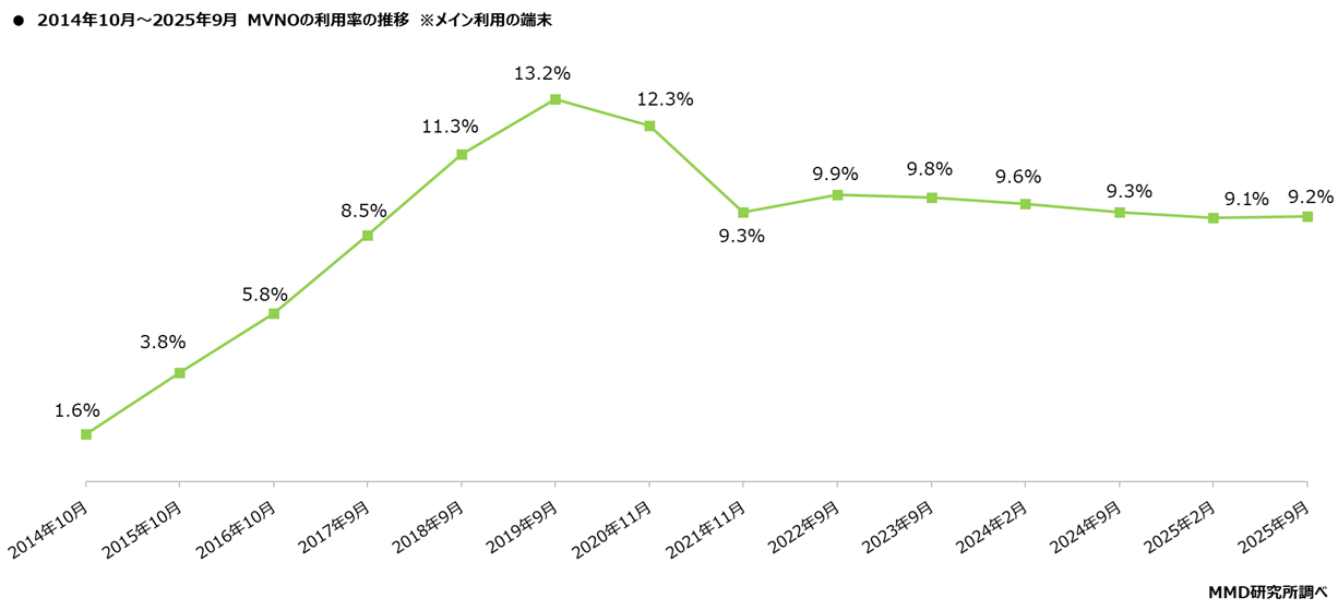 💥省钱又爽！IIJmio成最爱，用户满意度最高！