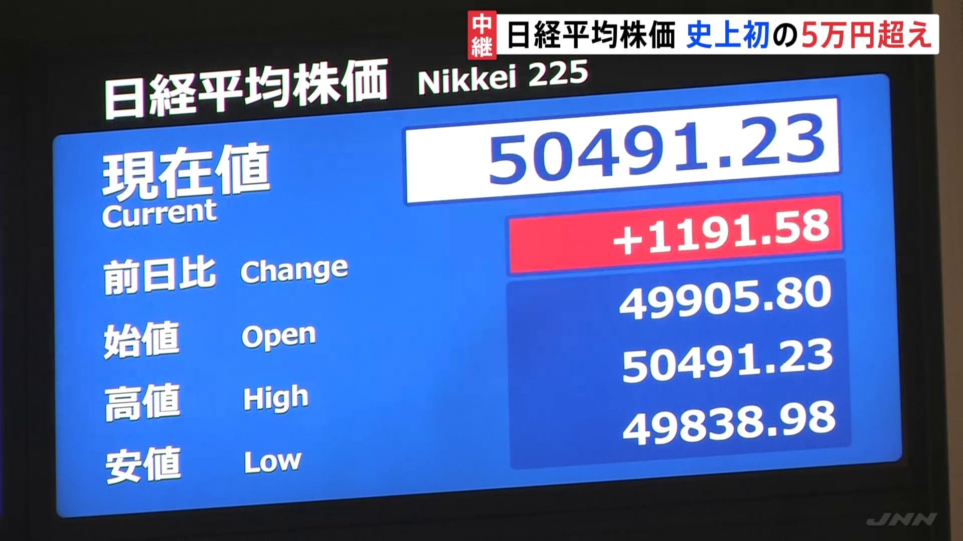 🚀日股暴涨!史无前例破5万!📈
