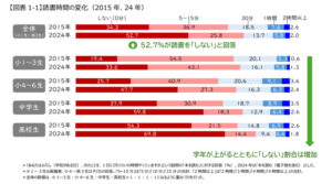 📱孩子不爱读书？10年翻倍！😱 封面