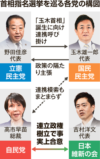 💥玉木首相的“妙招”翻车！三党联盟，终成泡影！