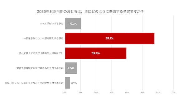 🎉2026年年货预警:好吃不贵,小份年货更抢手!