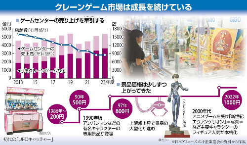 🕹️抓娃娃40年,一周换新玩法?简直是变脸现场!