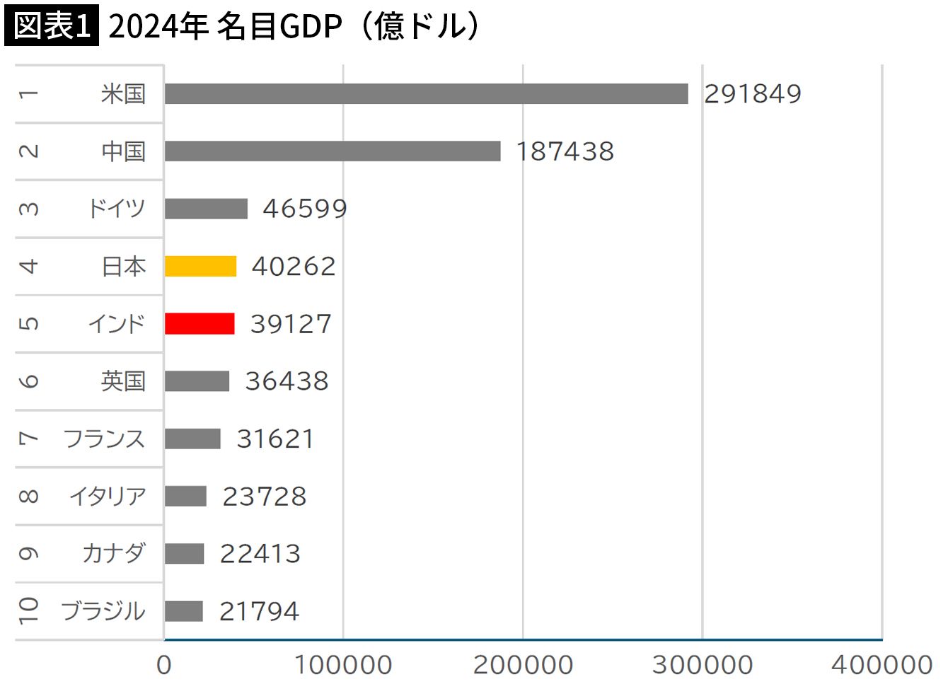 🇯🇵😱日本跌至世界第五！别慌，更糟的还在后头！