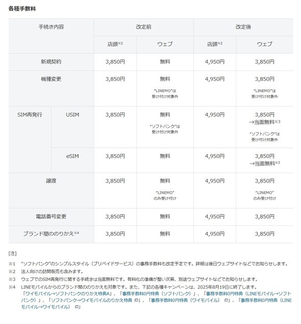 📱手机费又涨了！省钱攻略大公开！