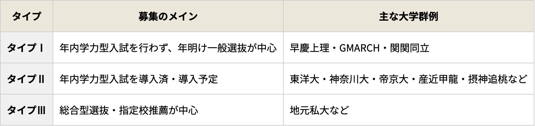 🎓 别卷了!多数高中生:想上大学,但不想学习!