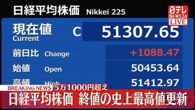 🚀日股暴涨!史无前例,破5万!