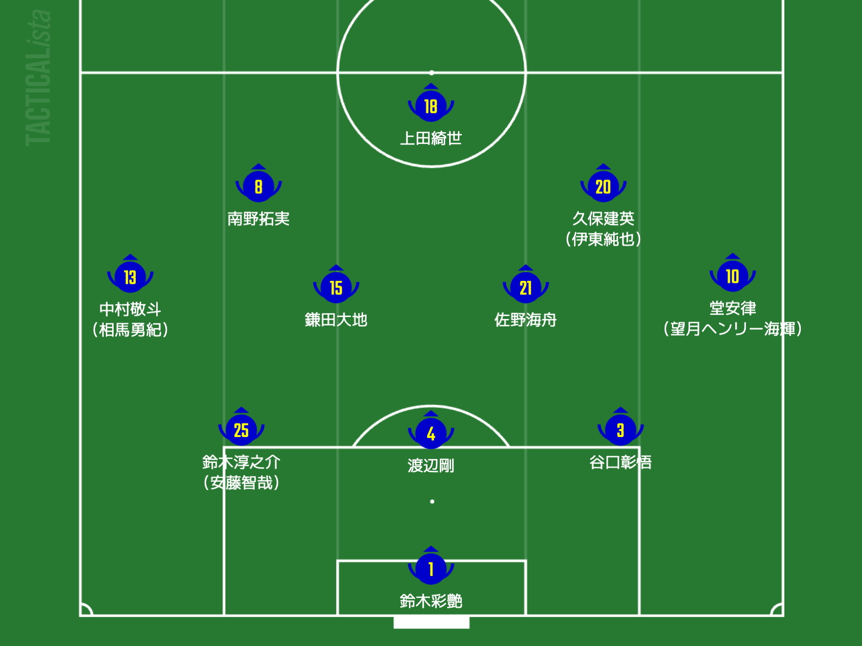 ⚽️日本VS巴西首发预测：上田绮世领衔，双骄助攻，稳了！
