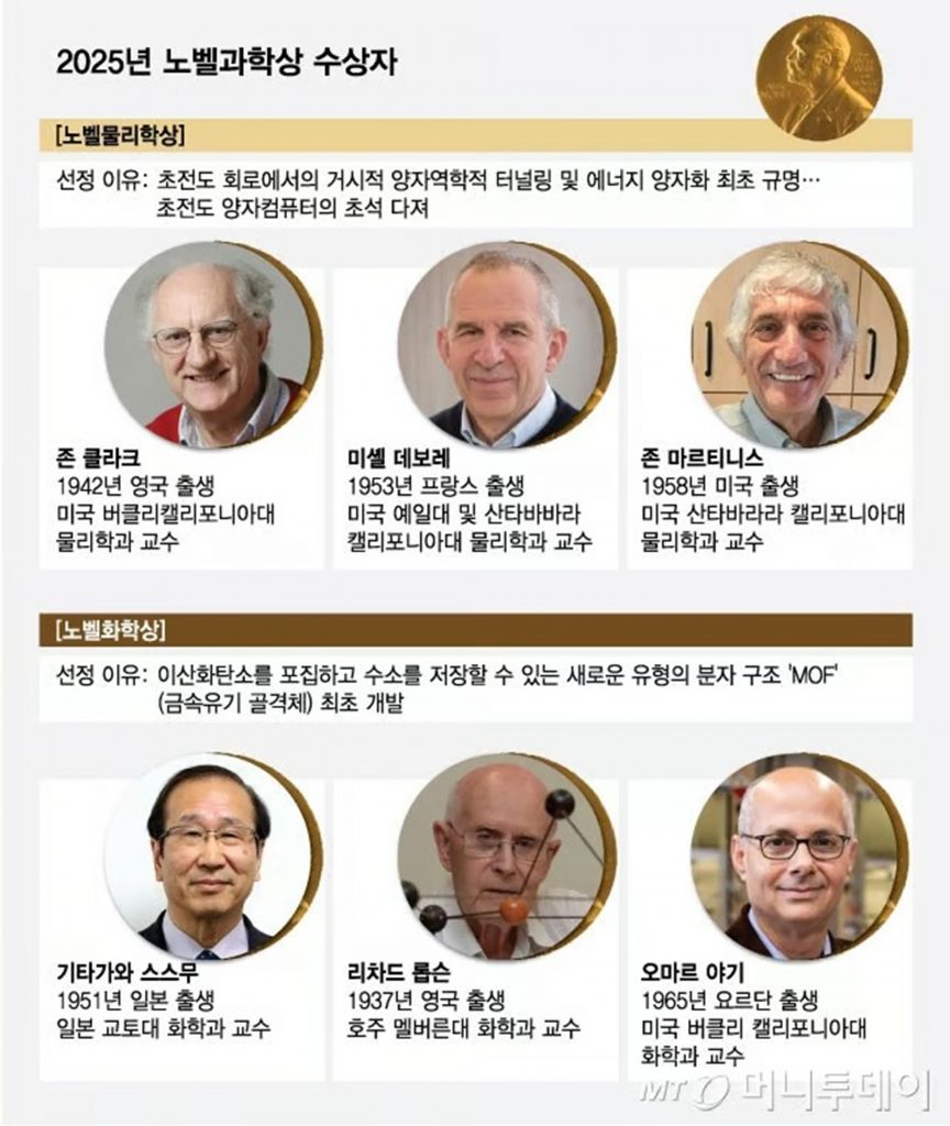 💥日本狂揽诺奖，韩国却无人问津…创新在哪？