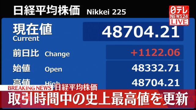 🚀日股暴涨！历史新高，赚钱机会来了！