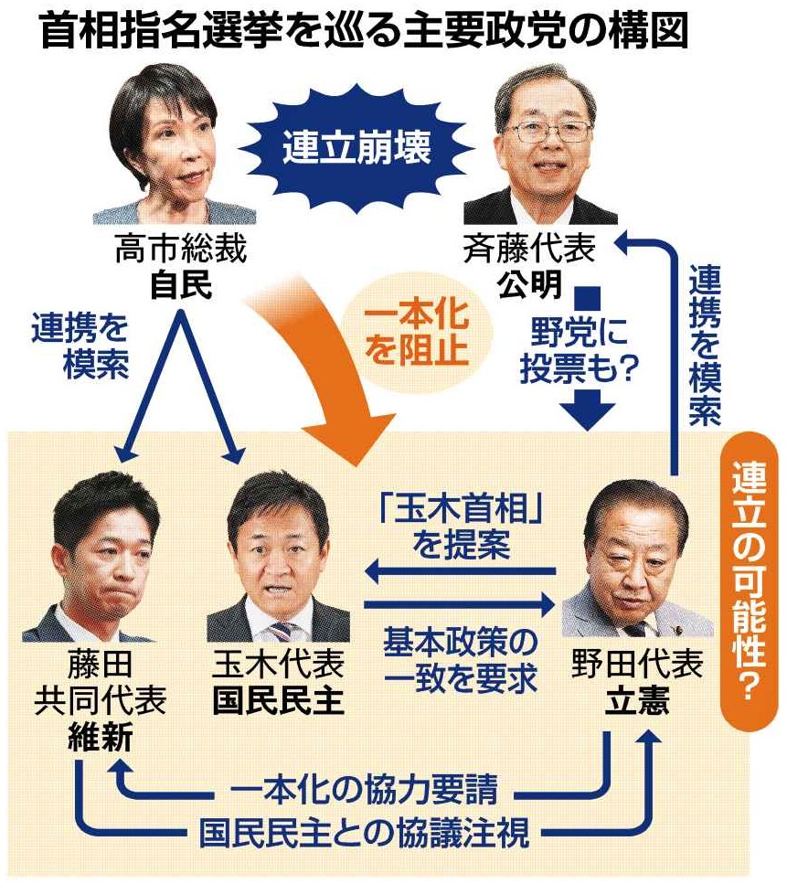 💥自民:靠搞分裂,想扶持“高市首相”!