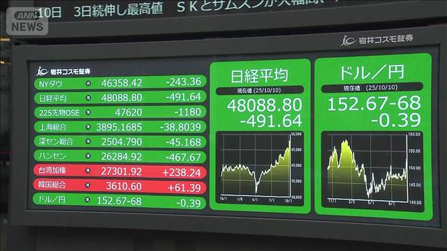 💥股市崩了？！假期结束，小心钱包！