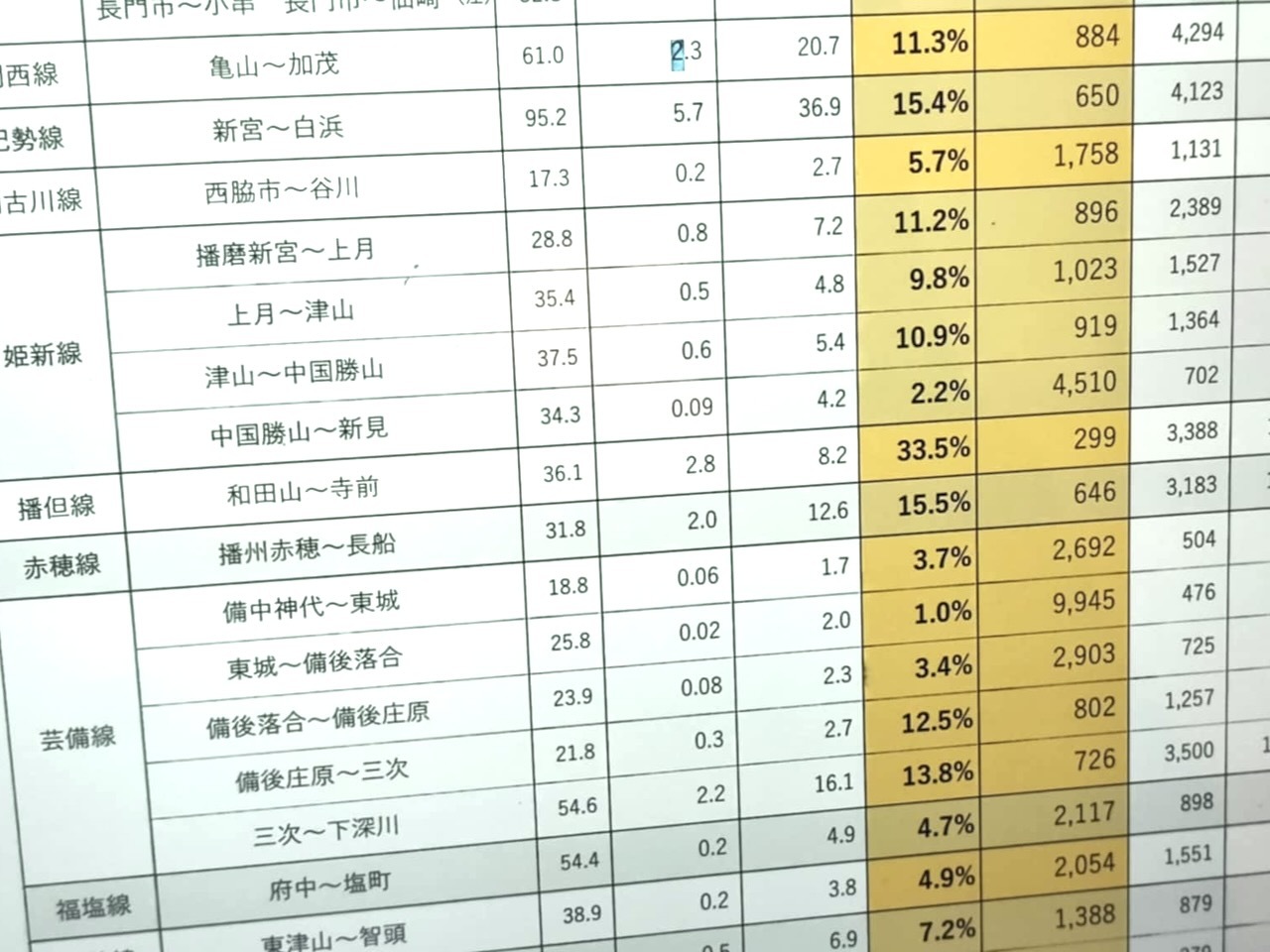 🚨 惨！日本乡村铁路，哪些线要说再见了？