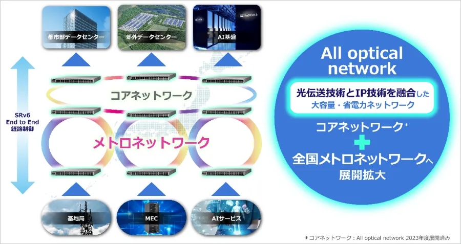 💡告别电费！光速网络，省电90%！