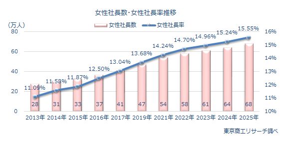💥 女强人崛起！15年翻3倍，冲破职场天花板！